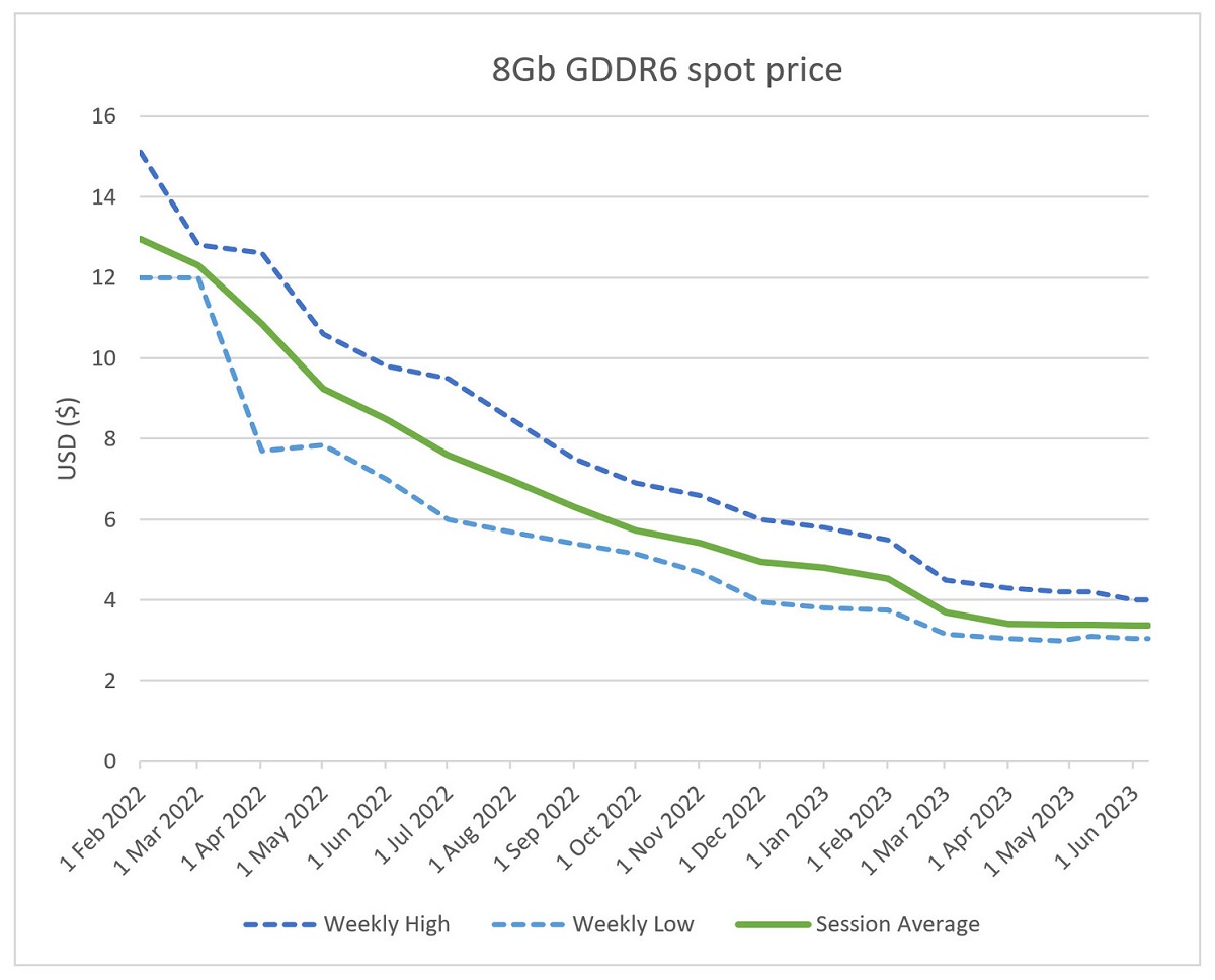 8Gb_GDDR6_Price.jpg